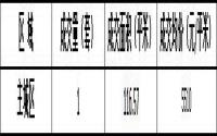 8月17日 宜宾城区商品房签约备案数据