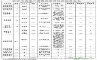 2012年8月宜宾城区商品住房备案数据