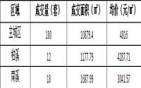 10月11日 宜宾城区商品房签约备案数据
