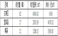 12月5日宜宾商品房签约备案数据
