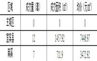 12月17日宜宾商品房签约备案数据