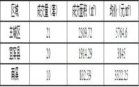 1月4日宜宾商品房签约备案数据