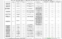 2012年12月宜宾商品住房备案成交580套