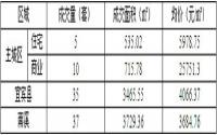 2月17日宜宾商品房签约备案数据