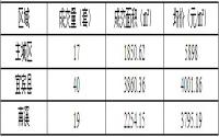 2月4日宜宾商品房签约备案数据