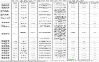 2013年1月 宜宾市商品住房备案信息