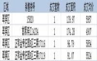 3月12日宜宾主城区商品房成交4套