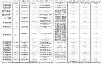 2013年3月 宜宾市商品住房备案信息