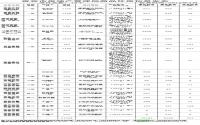 2013年4月 宜宾市商品住房备案信息