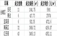5月28日宜宾主城区商品房成交量及均价