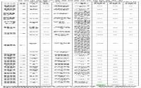 2013年5月 宜宾市商品住房备案信息