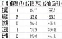 6月14日宜宾各区域商品房成交量及均价