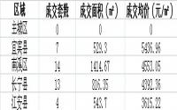 6月18日宜宾各区域商品房成交量及均价