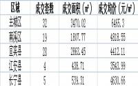 7月9日宜宾各区域商品房成交量及均价