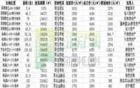 2013上半年宜宾土地拍卖出让一览