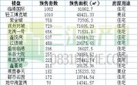 上半年宜宾城区新增房源供应近7000套
