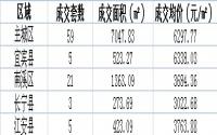 7月4日宜宾各区域商品房成交量及均价