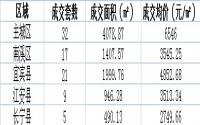7月10日宜宾各区县商品房成交量及均价