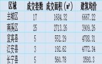 7月23日宜宾各区域商品房成交量及均价