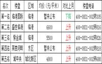 8月 宜宾三江房产网400电话数据报告