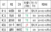 9月 宜宾三江房产网400电话数据报告