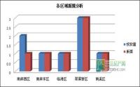 10月第4周 宜宾房地产平面广告监测数据