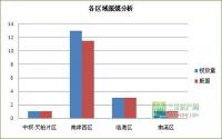 10月第5周 宜宾房地产平面广告监测数据