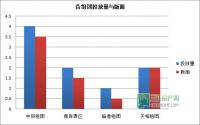 11月第1周 宜宾房地产平面广告监测数据