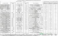 2013年10月 宜宾市商品住房备案信息