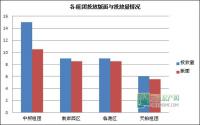 11月 宜宾房地产平面广告监测数据