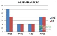 11月第4周 宜宾房地产平面广告监测数据