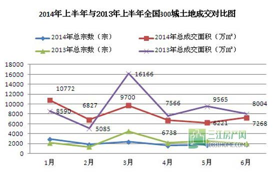 地方政府暗示国企拿地刺激楼市 宜宾会吗？