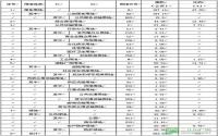 南岸西区一期控制性详细规划修编成果公示