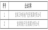 宜宾市诚信房地产开发企业申报公示