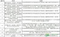 翠屏新区西博会签约招商项目尽显商机