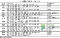 翠屏区房管分局成立 辖13个乡镇和新区
