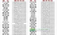 参加天池片区购房需求调查的网友快来领奖