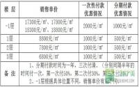 正和.金帝庄园A、B区商业6月6日开盘