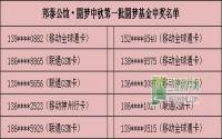 500元！邦泰公馆第1批圆梦基金获得者出炉