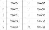 500元送不停 邦泰公馆第三批中奖名单出炉