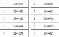 最后1波 邦泰公馆500元现金中奖名单来啦