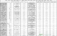 8月 宜宾市房地产管理局商品住房信息