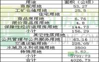 屏山县2014年度国有建设用地供应计划