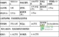 10月23日 宜宾县公开拍卖6宗商住用地