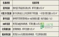 预约登记进行时 中汇城7重优惠钜惠全城