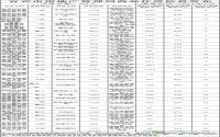 9月 宜宾市房地产管理局商品住房信息