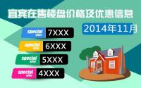 11月 宜宾在售楼盘价格及优惠信息