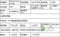 11月20日 长宁县公开拍卖8宗商住用地