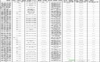 10月 宜宾市房地产管理局商品住房信息