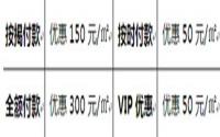均价4400坐拥一曼公园 幸福里购房优惠公布
